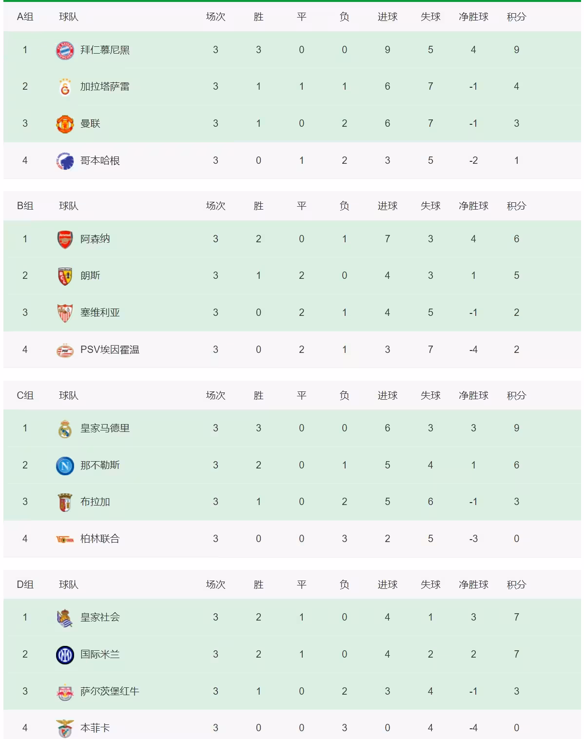 包含罗马主场绝杀拉齐奥，积分榜位置稳定的词条