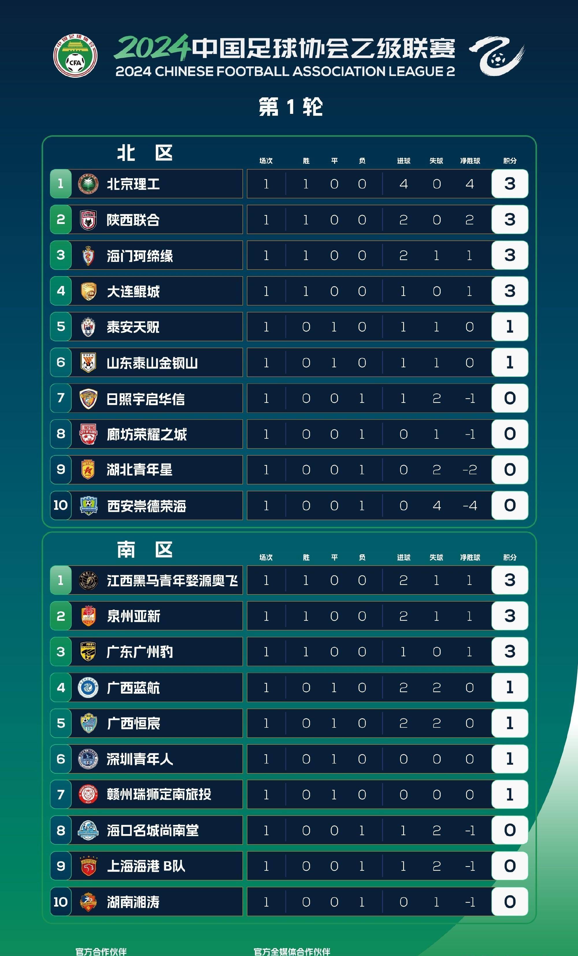 关于昆明市北客场平局，积分榜位置继续保持稳定的信息