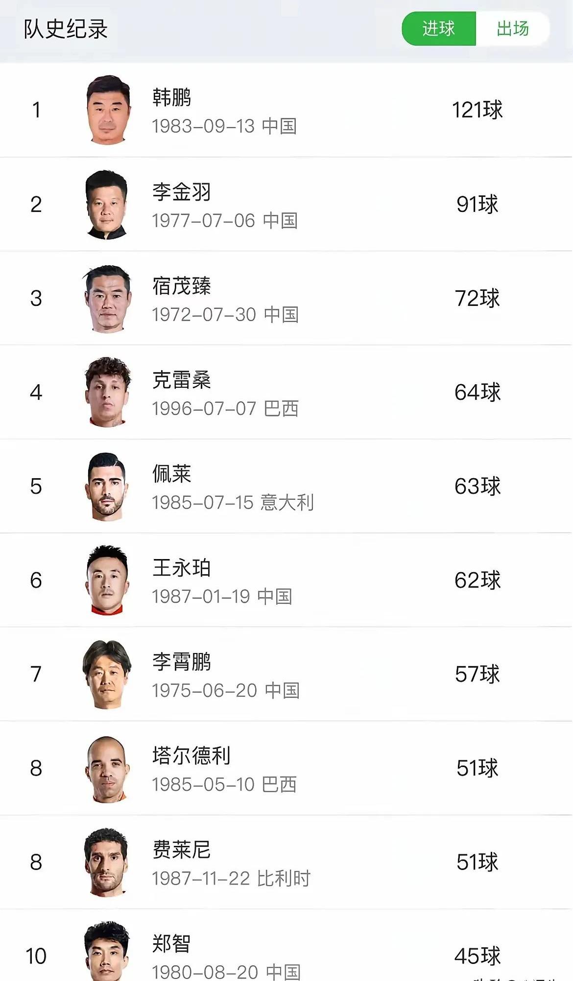 球员们为荣誉而战，谁将站在巅峰