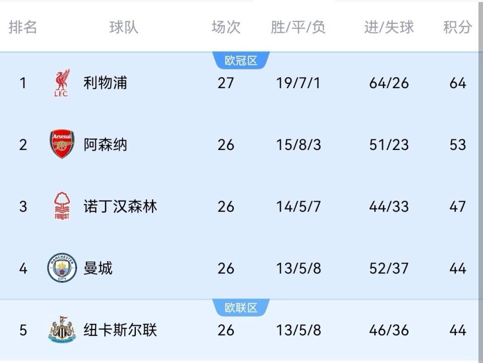欧洲足球联赛四强将角逐最终冠军归属
