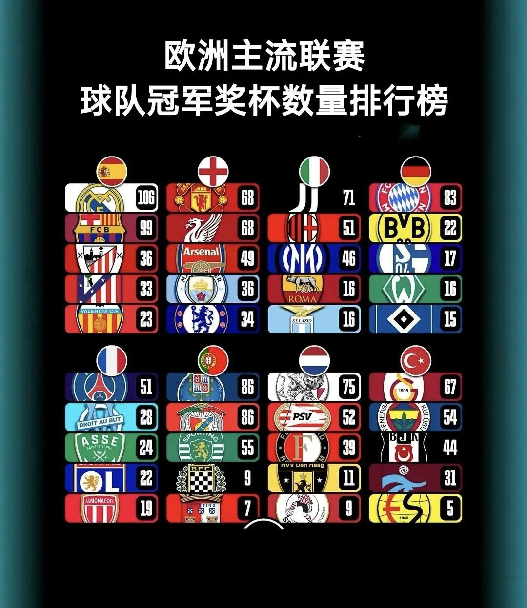 欧洲足球联赛四强将角逐最终冠军归属