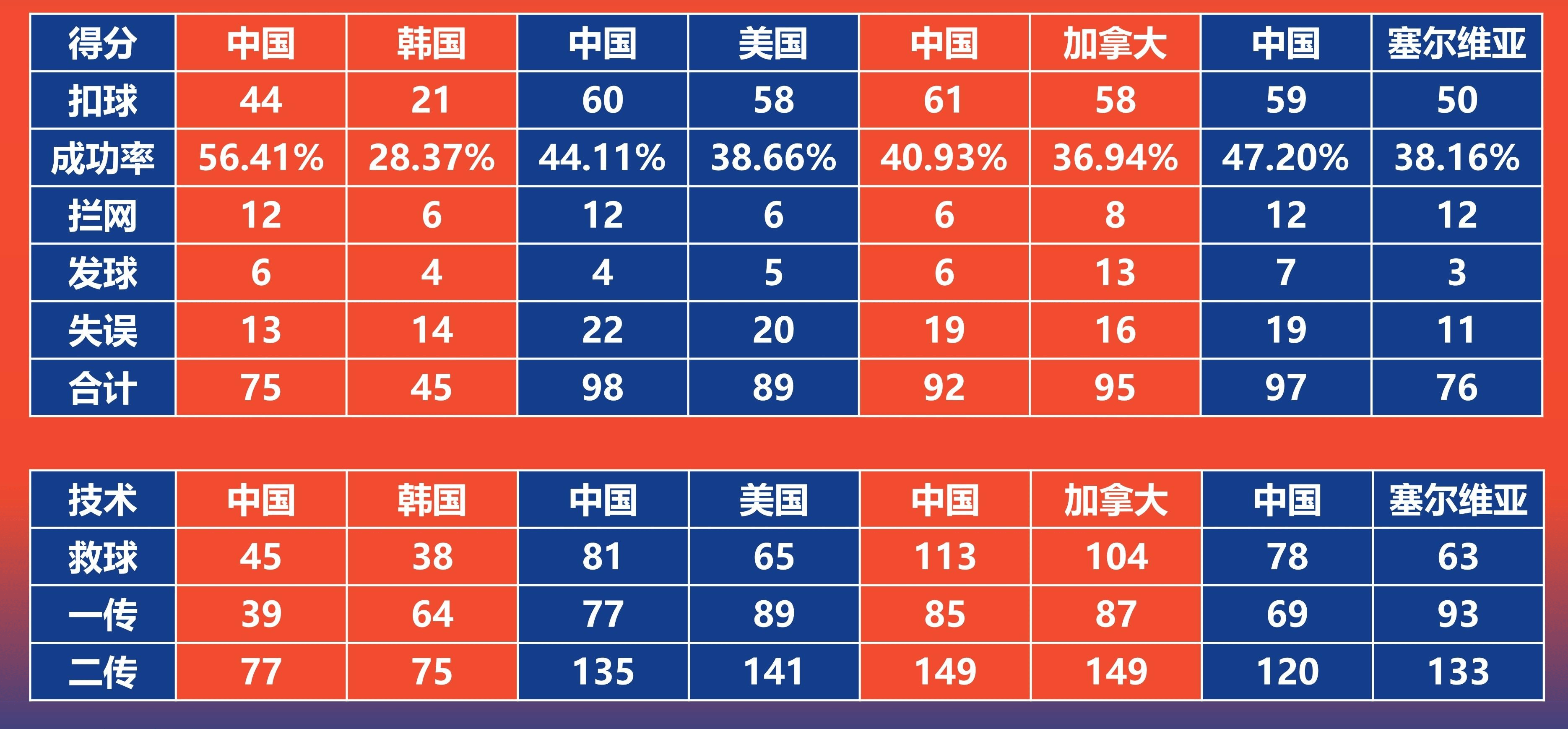 波兰力压斯洛伐克，实力强劲领先积分榜