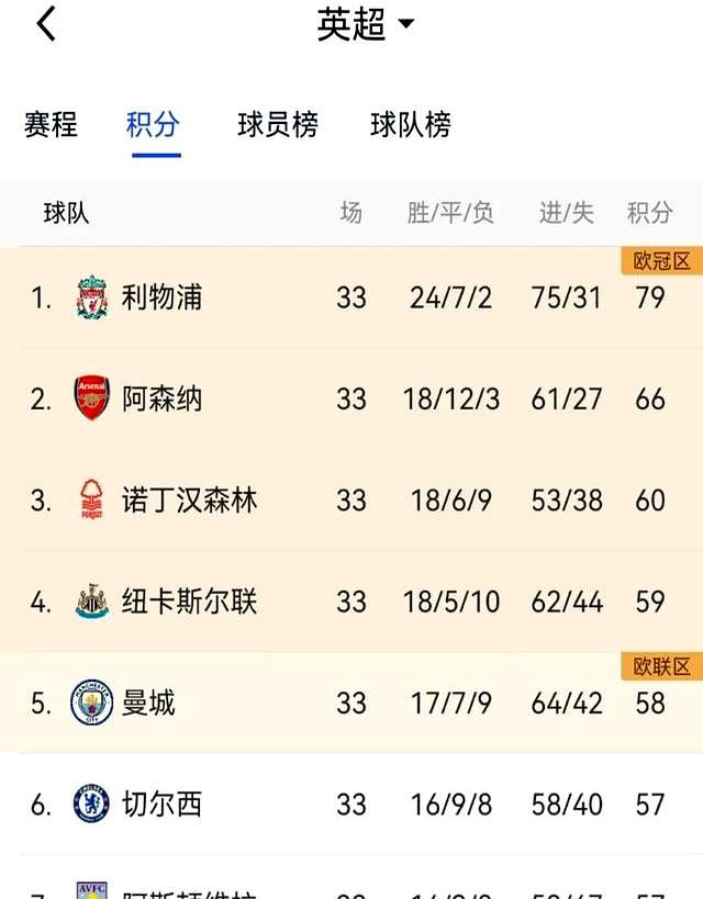 欧冠小组赛进入白热化，各队争夺晋级名额