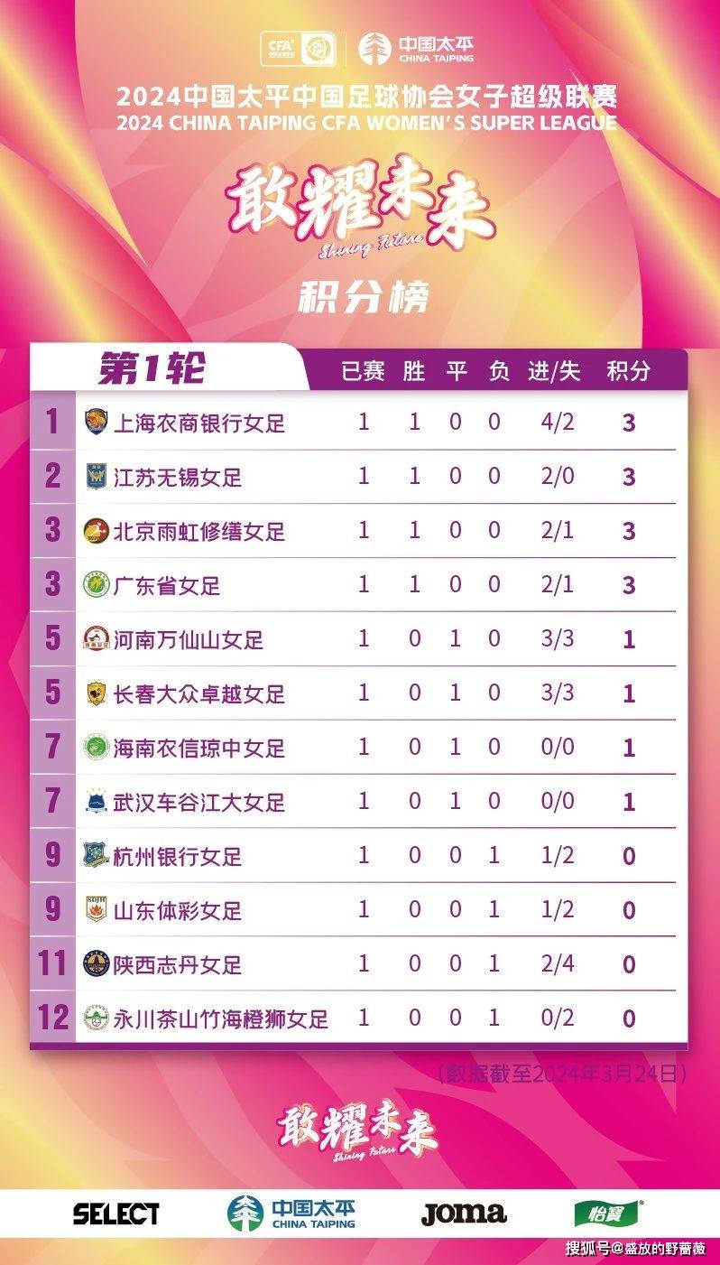 爱游戏在线-乌克兰队出色发挥，小组积分榜排名上升