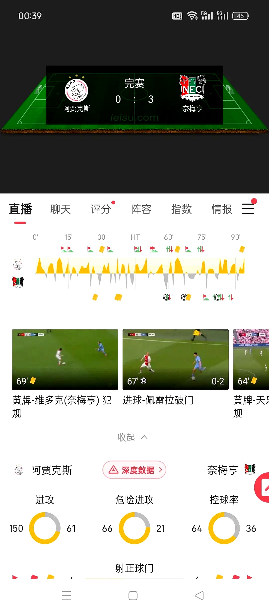 爱游戏APP-荷兰后卫连续封堵对手连连得分的简单介绍