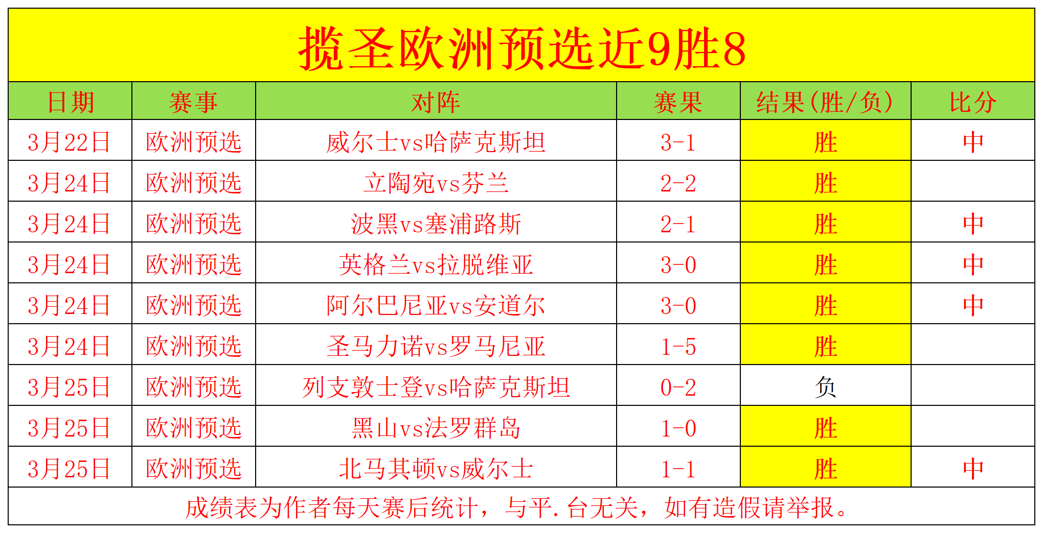 关于开战倒计时！欧预赛新故事上演的信息