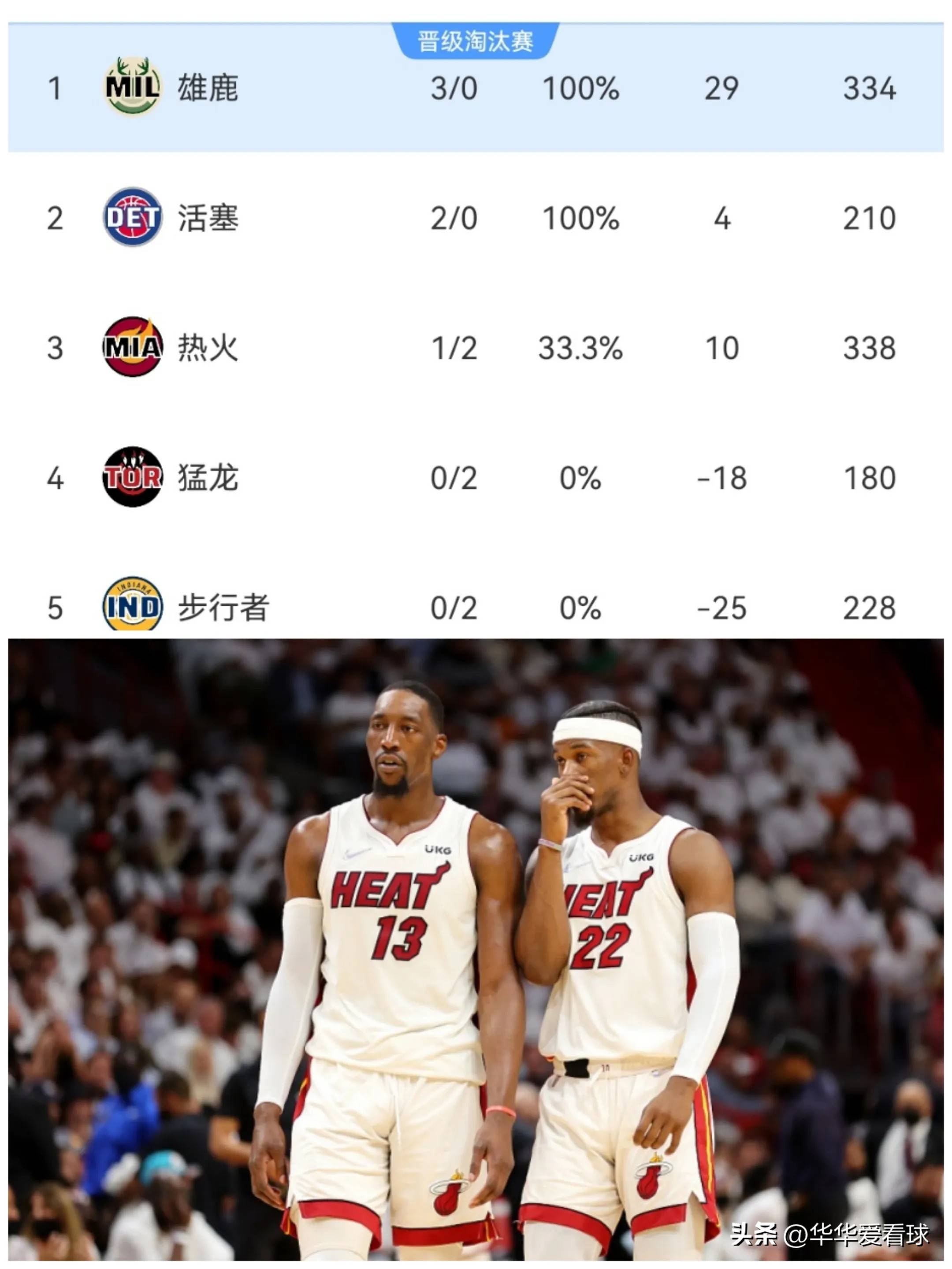 爱游戏大厅-尼克斯全队集训骑士土豪球队格局恐变