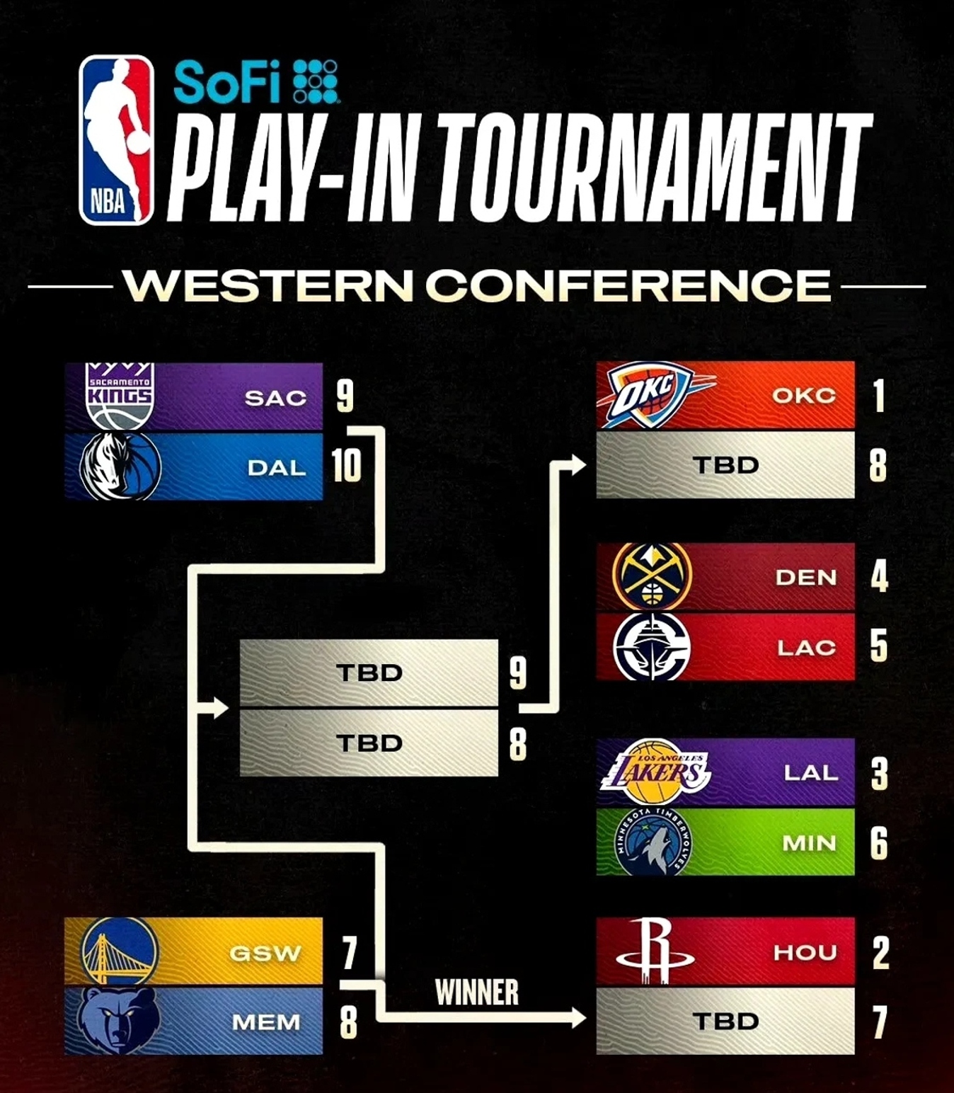 关于小牛队再次惨遭逆转，继续排名西部垫底的信息